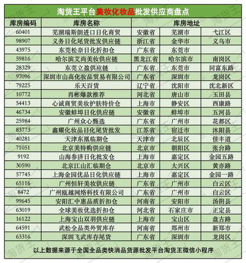 香精香料行业的新风向:代理模式的崛起